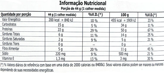 Composição Tabela Nutricional Syntha-6 Edge BSN