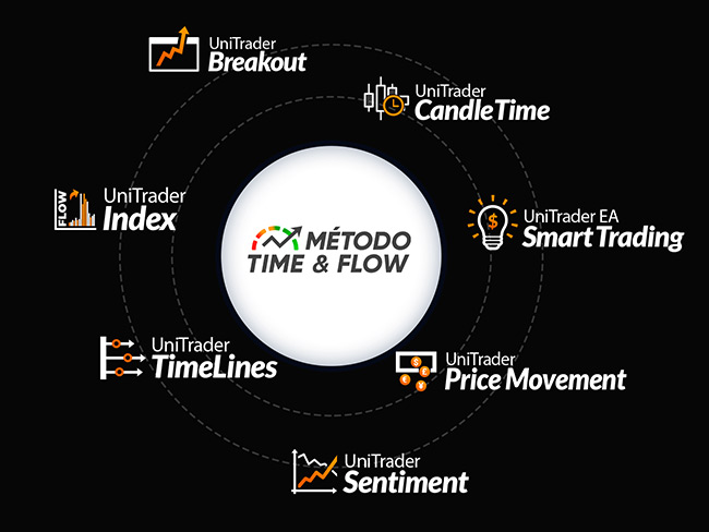 Ferramentas - Método Time & Flow - Unitrader Tech