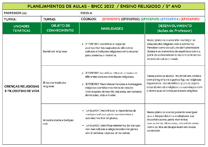 Planejamento de Aulas BNCC 2022 - Exemplos Modelos 01