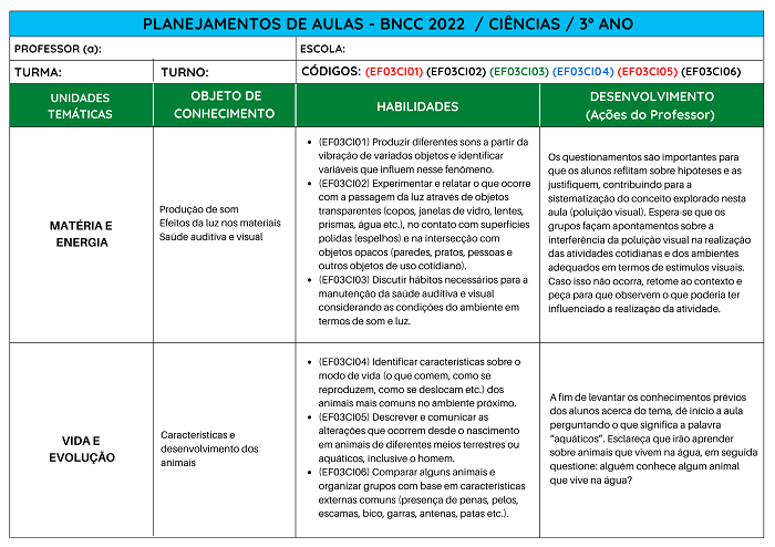 Planejamento de Aulas BNCC 2022 - Exemplos Modelos 02